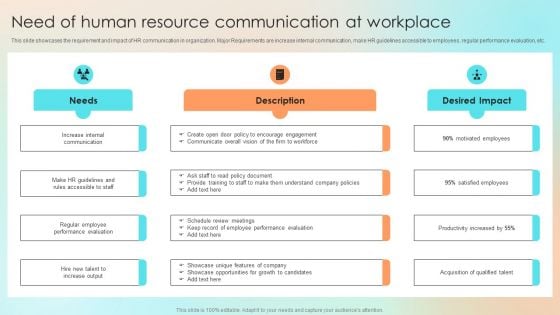 Need Of Human Resource Communication At Workplace Summary PDF