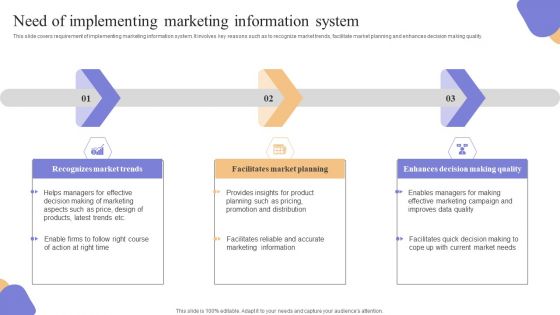 Need Of Implementing Marketing Information System Clipart PDF