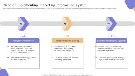 Need Of Implementing Marketing Information System Clipart PDF