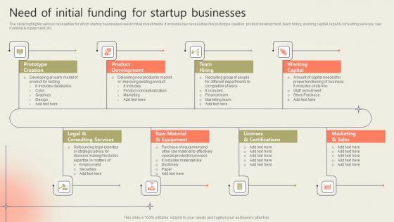 Need Of Initial Funding For Startup Businesses Pictures PDF