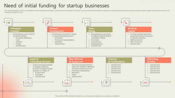 Need Of Initial Funding For Startup Businesses Pictures PDF Need Of Initial Funding For Startup Businesses Pictures PDF