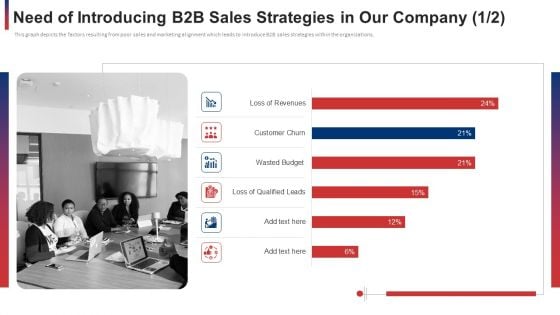 Need Of Introducing B2b Sales Strategies In Our Company Budget Ppt Pictures Vector PDF