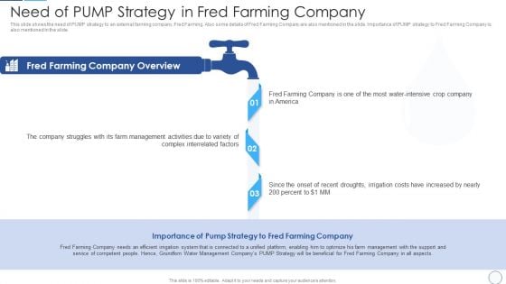 Need Of PUMP Strategy In Fred Farming Company Download PDF