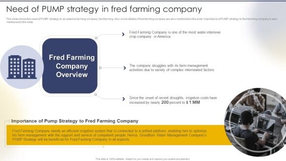 Need Of PUMP Strategy In Fred Farming Company Icons PDF