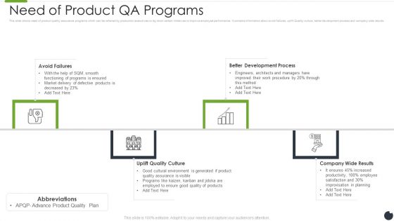 Need Of Product QA Programs Designs PDF Need Of Product QA Programs Designs PDF