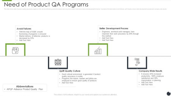 Need Of Product QA Programs Designs PDF