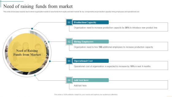 Need Of Raising Funds From Market Developing Fundraising Techniques Diagrams PDF