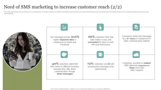 Need Of SMS Marketing To Increase Customer Reach Infographics PDF