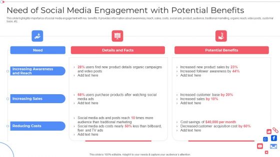 Need Of Social Media Engagement With Potential Benefits Topics PDF