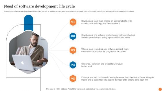 Need Of Software Development Life Cycle Phases Of Software Development Procedure Information PDF