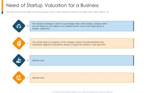 Need Of Startup Valuation For A Business Ppt Show Ideas PDF