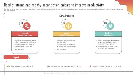 Need Of Strong And Healthy Organization Culture Enhancing Organization Productivity By Implementing Diagrams PDF