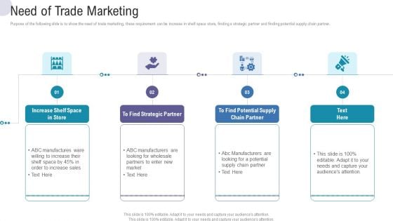 Need Of Trade Marketing Commercial Activities Marketing Tools Download PDF Need Of Trade Marketing Commercial Activities Marketing Tools Download PDF