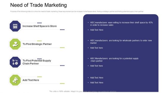 Need Of Trade Marketing Ppt Layouts Skills PDF Need Of Trade Marketing Ppt Layouts Skills PDF