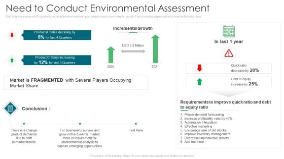 Need To Conduct Environmental Assessment Ppt Styles Infographic Template PDF