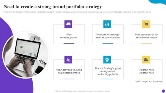 Need To Create A Strong Brand Portfolio Strategy Brand Profile Strategy Guide To Expand Information PDF