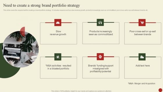 Need To Create A Strong Brand Portfolio Strategy Themes PDF