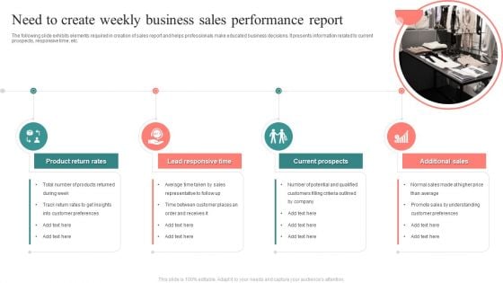 Need To Create Weekly Business Sales Performance Report Slides PDF