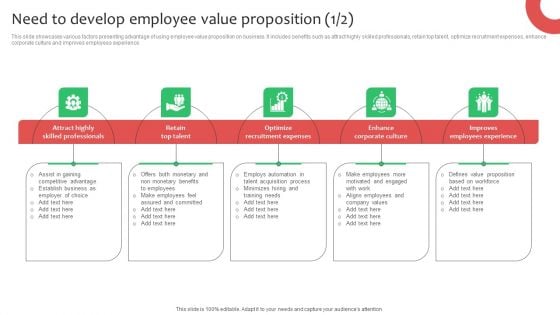 Need To Develop Employee Value Proposition Ppt Icon Pictures PDF