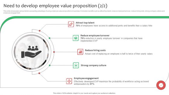 Need To Develop Employee Value Proposition Ppt Icon Pictures PDF