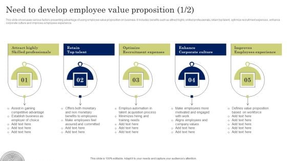 Need To Develop Employee Value Proposition Professional PDF