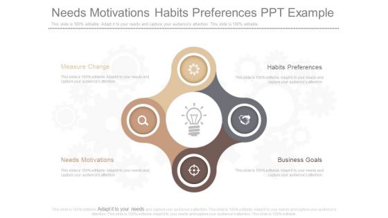 Needs Motivations Habits Preferences Ppt Example