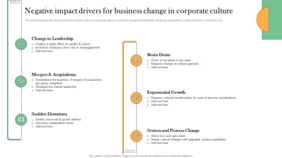 Negative Impact Drivers For Business Change In Corporate Culture Infographics PDF