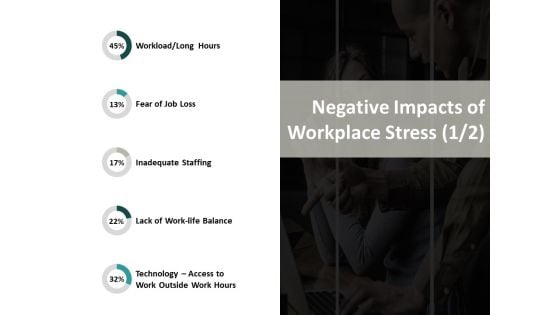 Negative Impacts Of Workplace Stress Inadequate Staffing Ppt PowerPoint Presentation Show Aids
