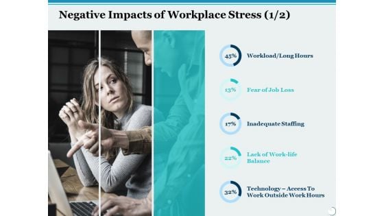 Negative Impacts Of Workplace Stress Ppt PowerPoint Presentation Outline Slide Download