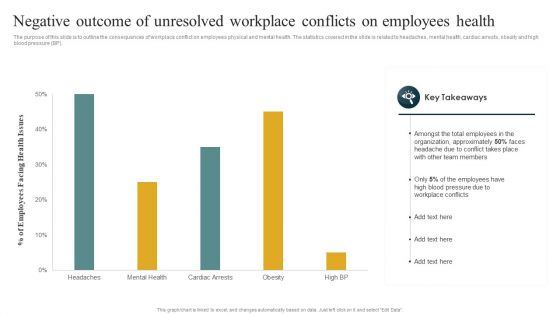 Negative Outcome Of Unresolved Workplace Conflicts On Employees Health Formats PDF