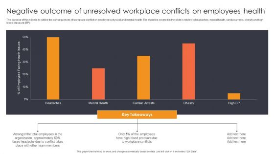 Negative Outcome Of Unresolved Workplace Conflicts On Employees Health Ppt Show Sample PDF