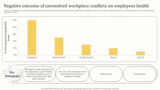 Negative Outcome Of Unresolved Workplace Conflicts On Employees Health Professional PDF