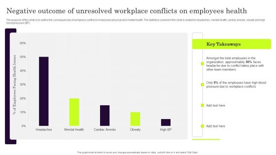Negative Outcome Of Unresolved Workplace Conflicts On Employees Health Themes PDF