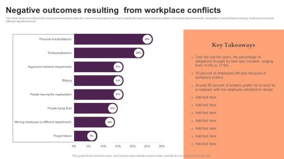 Negative Outcomes Resulting From Workplace Conflicts Clipart PDF