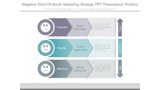 Negative Word Of Mouth Marketing Strategy Ppt Presentation Portfolio Negative Word Of Mouth Marketing Strategy Ppt Presentation Portfolio