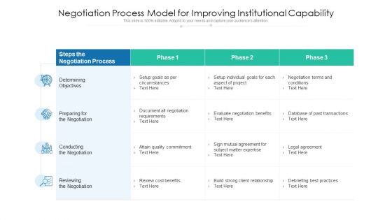 Negotiation Process Model For Improving Institutional Capability Sample PDF