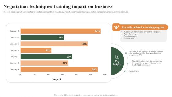 Negotiation Techniques Training Impact On Business Ppt Infographics Visual Aids PDF