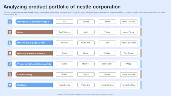 Nestle Performance Management Report Analyzing Product Portfolio Of Nestle Designs PDF