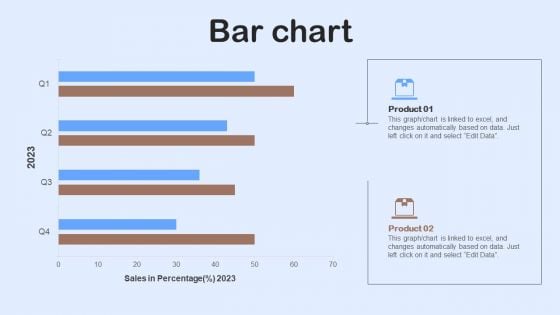 Nestle Performance Management Report Bar Chart Ppt Inspiration Shapes PDF