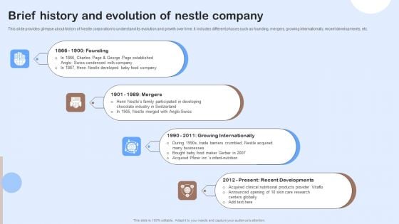 Nestle Performance Management Report Brief History And Evolution Of Nestle Company Designs PDF Nestle Performance Management Report Brief History And Evolution Of Nestle Company Designs PDF