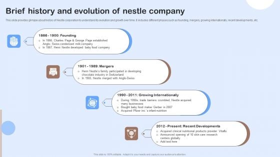 Nestle Performance Management Report Brief History And Evolution Of Nestle Company Designs PDF