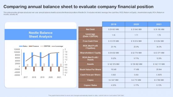 Nestle Performance Management Report Comparing Annual Balance Sheet To Evaluate Download PDF