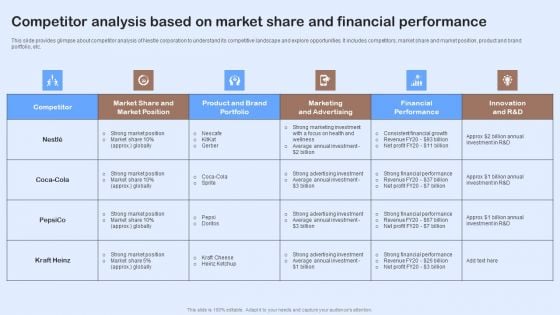 Nestle Performance Management Report Competitor Analysis Based On Market Share Elements PDF