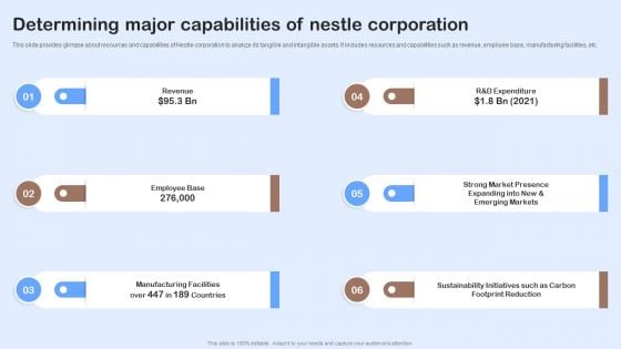 Nestle Performance Management Report Determining Major Capabilities Of Nestle Ideas PDF Nestle Performance Management Report Determining Major Capabilities Of Nestle Ideas PDF