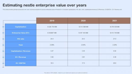 Nestle Performance Management Report Estimating Nestle Enterprise Value Over Years Mockup PDF