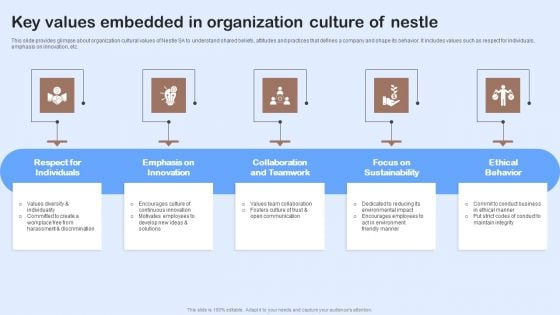 Nestle Performance Management Report Key Values Embedded In Organization Culture Clipart PDF Nestle Performance Management Report Key Values Embedded In Organization Culture Clipart PDF