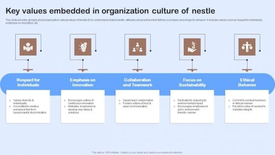 Nestle Performance Management Report Key Values Embedded In Organization Culture Clipart PDF