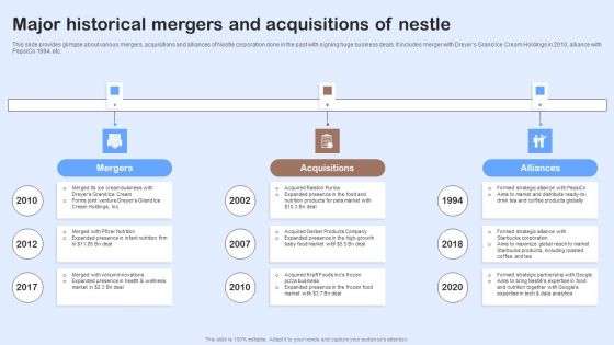 Nestle Performance Management Report Major Historical Mergers And Acquisitions Icons PDF