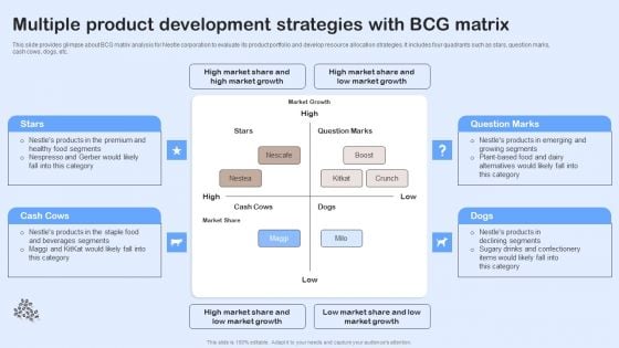 Nestle Performance Management Report Multiple Product Development Strategies With BCG Summary PDF Nestle Performance Management Report Multiple Product Development Strategies With BCG Summary PDF