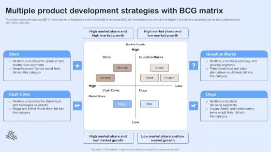 Nestle Performance Management Report Multiple Product Development Strategies With BCG Summary PDF